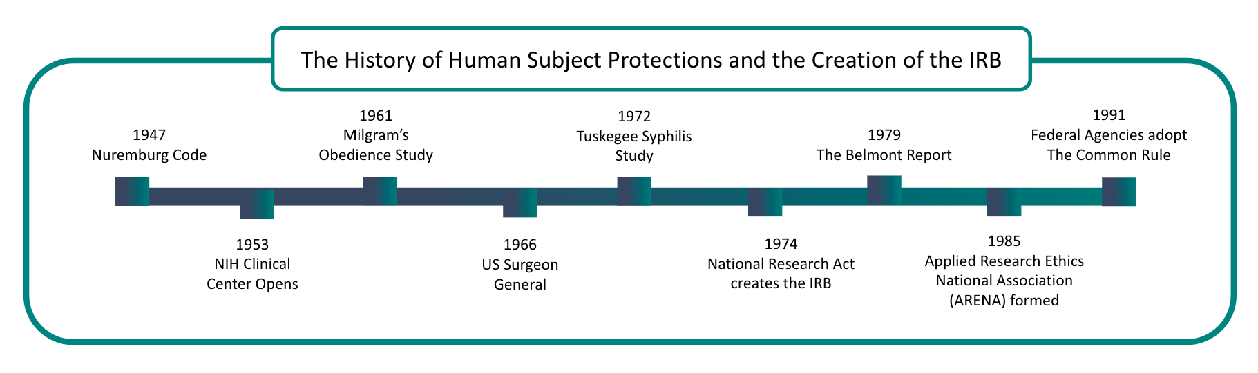 What Is An Institutional Review Board? The History And Purpose Of IRBs